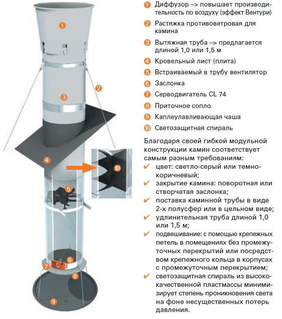 Камин в виде трубы